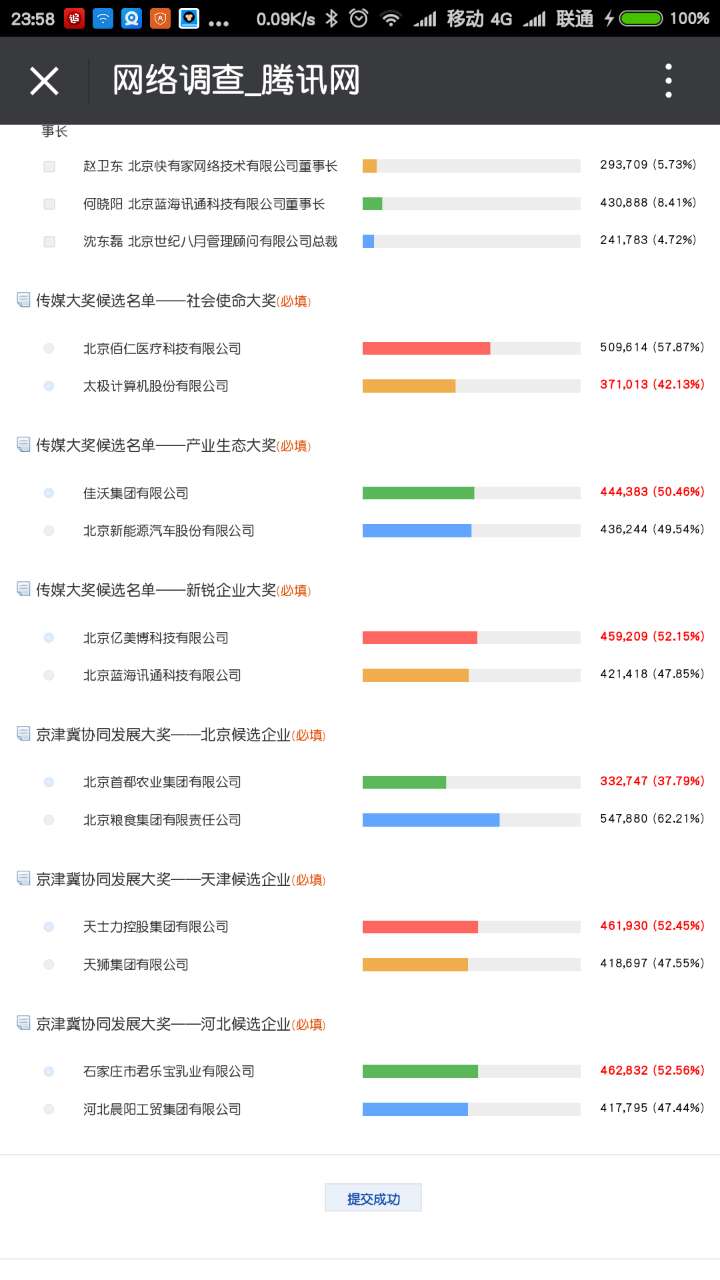 新锐企业投票